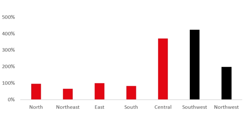 Cross-border trade growth 2006-2019