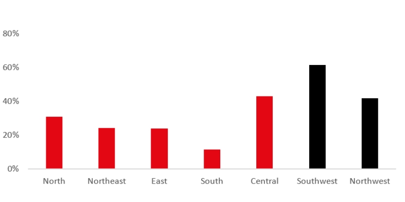 Cross-border trade growth 2016-2019