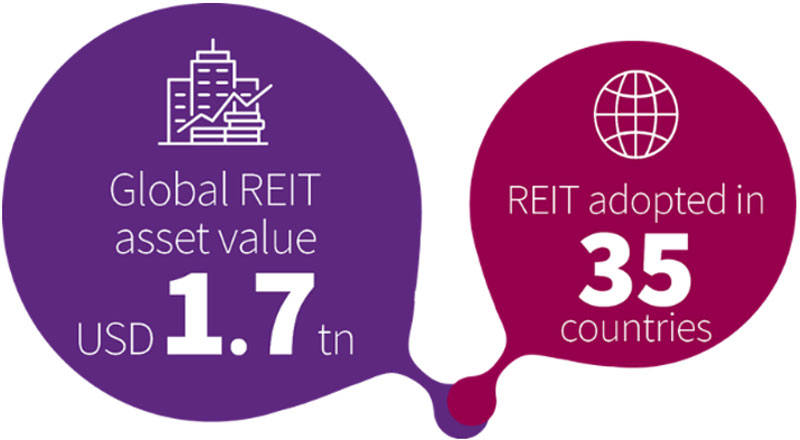 Analysis view of REITable office space market