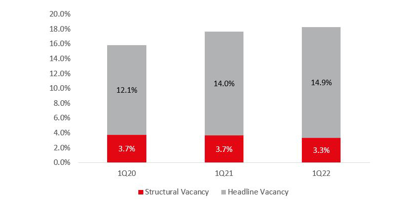 Brisbane CBD Office Vacancy Analysis