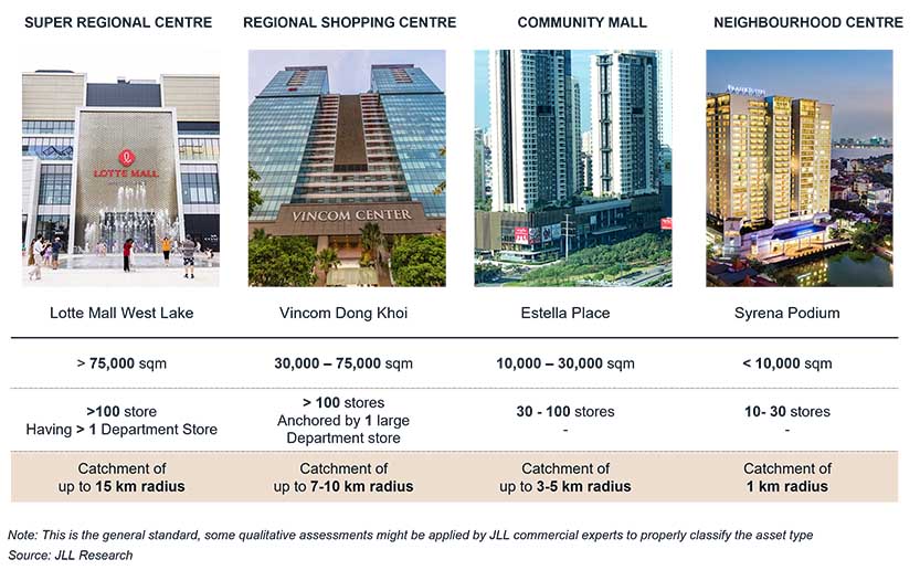 Popular types of retail space in Vietnam