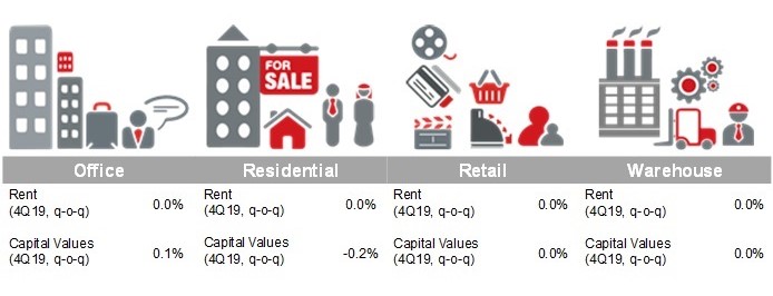 Graphical analysis of real estate sector guide