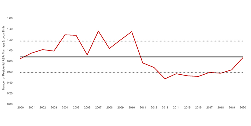 Trend of pent-up demand in Hong Kong