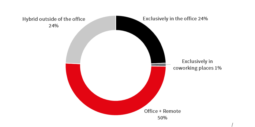 Singapore office market to bottom out in 2021 desktop 833x417 graph 2